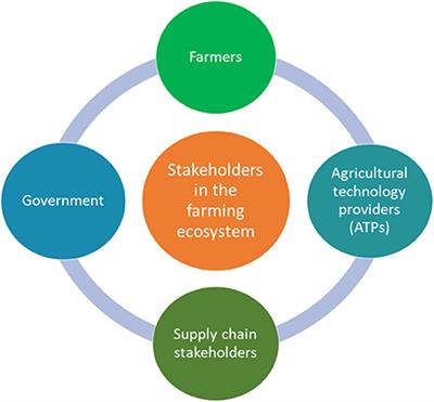 Protecting farmers' data privacy and confidentiality: Recommendations and considerations